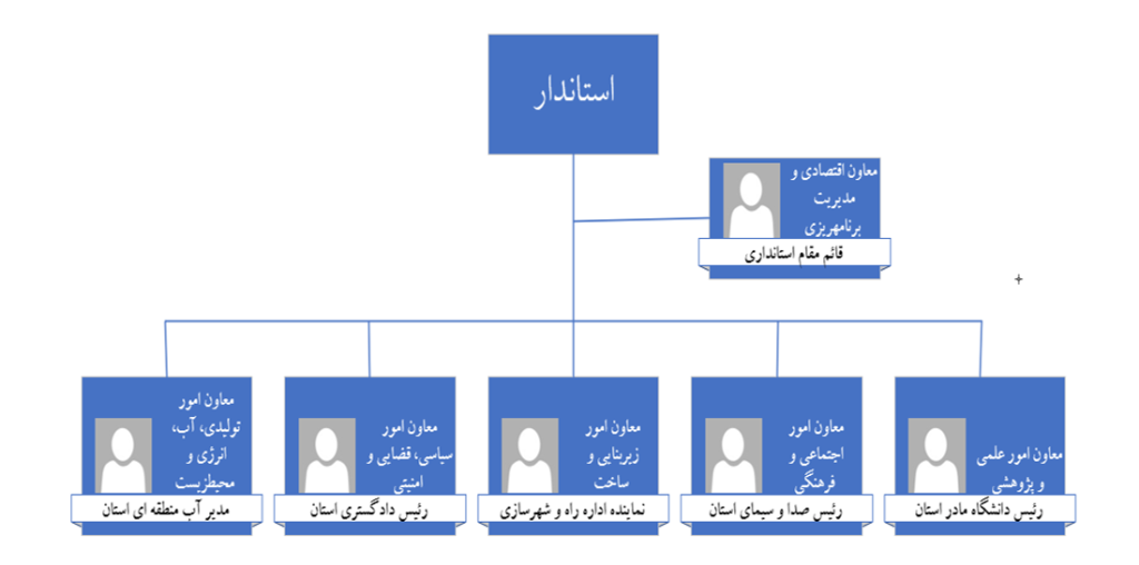میر قاسم بنی هاشمی جناب رئیس جمهور سفرهای استانی نروید
انتخاب استاندار
انتخاب استاندار توسط رئیس جمهور