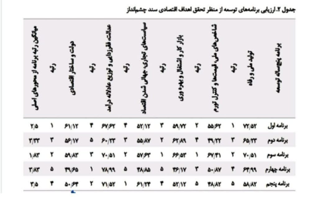میر قاسم بنی هاشمی-برنامه توسعه هفتم